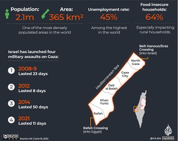 Garis Waktu: Serangan Zionis Israel Ke Jalur Gaza Sejak 2005
